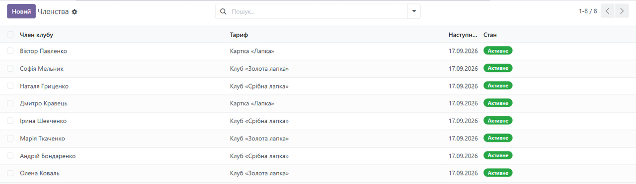Учасники клубу лояльності: клієнт, рівень картки та статус — усе в одному місці.