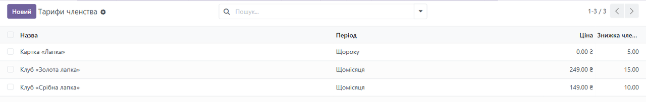Рівні лояльності: картка «Лапка» −5%, «Срібна» −10%, «Золота» −15% — ви задаєте самі.